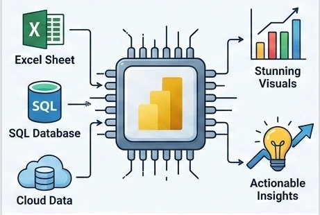 What is Power BI image